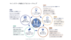 MWSビジネス構築/動画講座